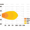 Phare de travail ovale à LED et support de main courante. Classe 3, 2400 Lumens, 10-30V