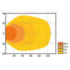 Phare de travail à LED. Classe 3, 5420 Lumens, 10-30V